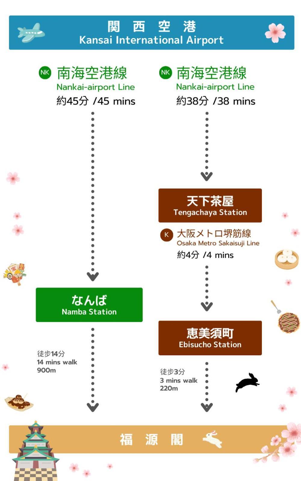 日本橋東一軒家 交通便利 通天閣まで徒歩10分 אוסקה מראה חיצוני תמונה